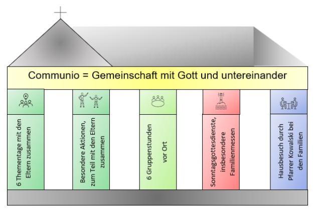 Erstkommunion