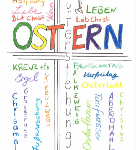 OsterMindmap