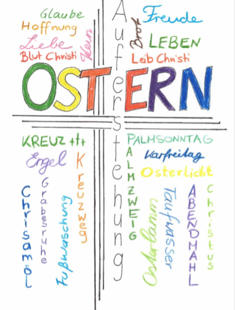 OsterMindmap