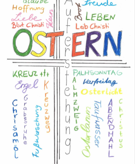 OsterMindmap