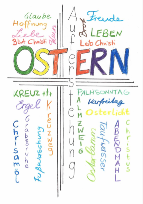 OsterMindmap